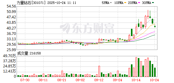K图 301071_0