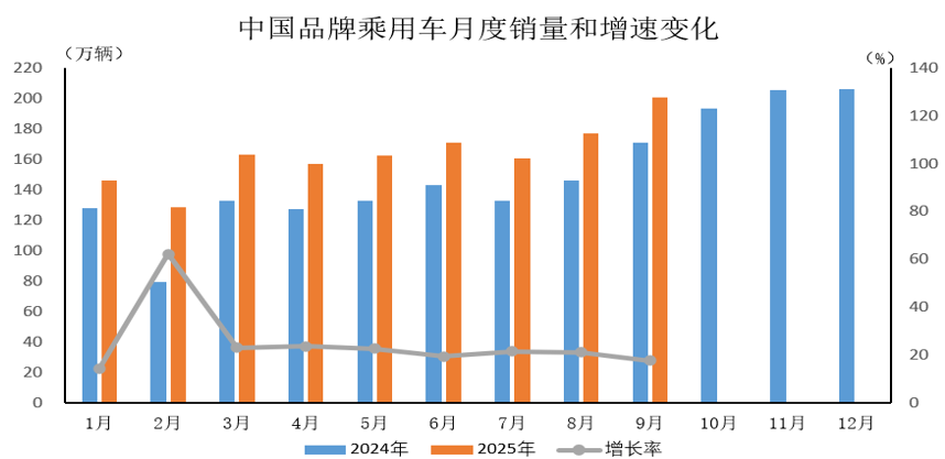 汽车.png