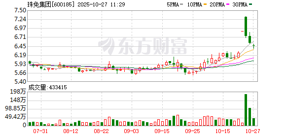 K图 600185_0