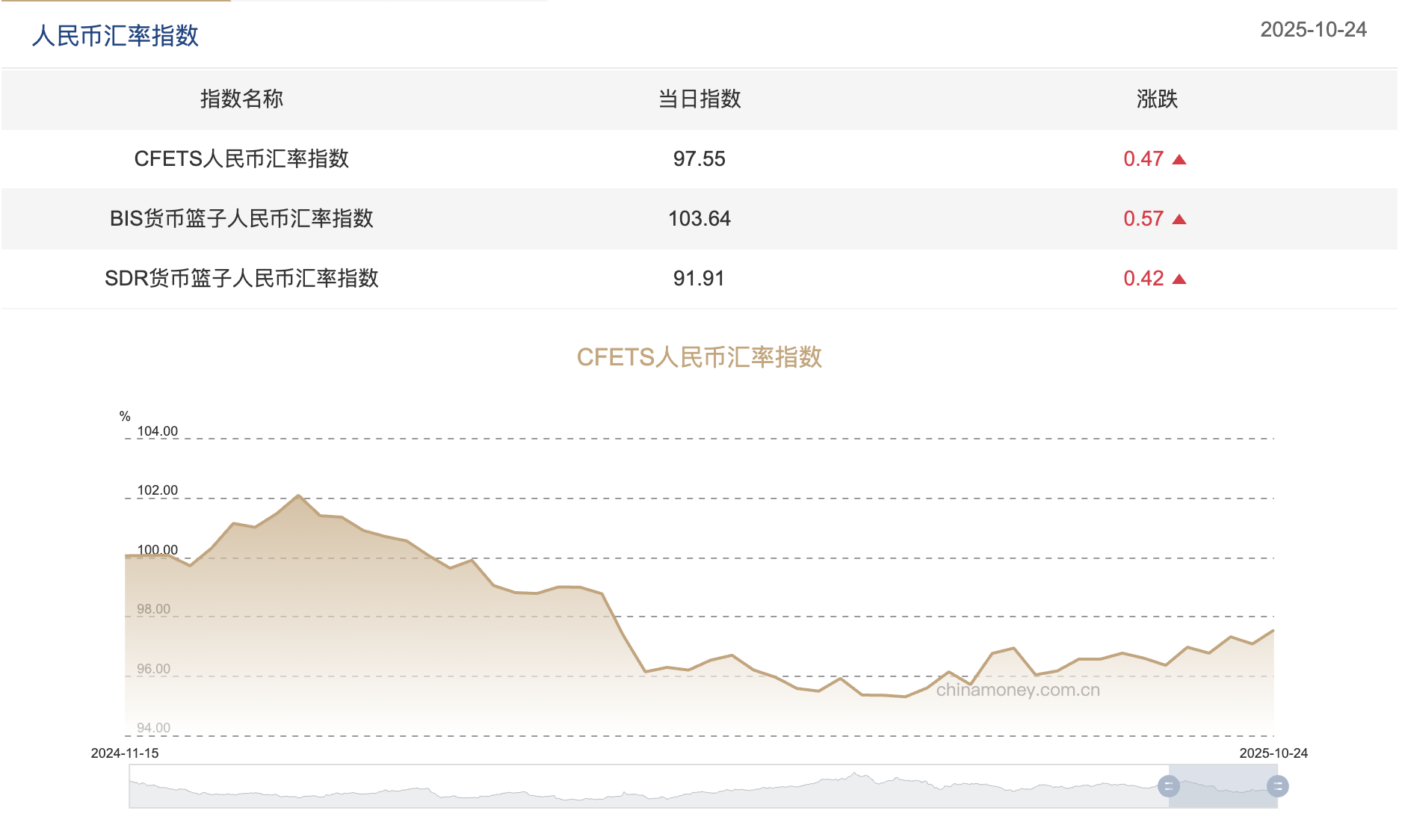 截屏2025-10-27 10.20.41.png