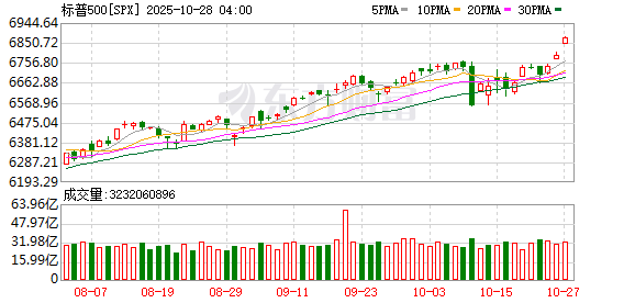 K图 SPX_0