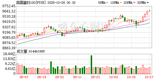 K图 FTSE_0