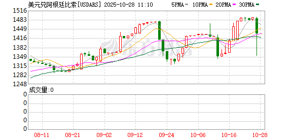K图 USDARS_0