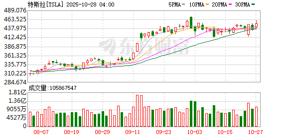 K图 TSLA_0