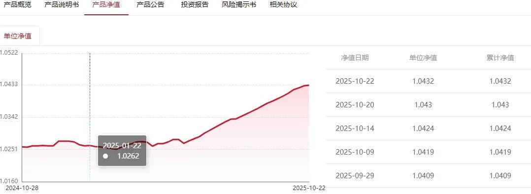 （某美元金葵季季开3号固定收益类理财计划A款产品净值走势）