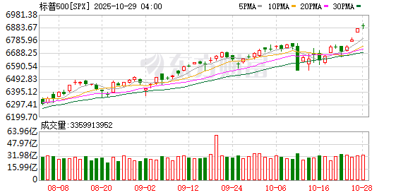 K图 SPX_0