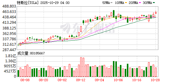 K图 TSLA_0