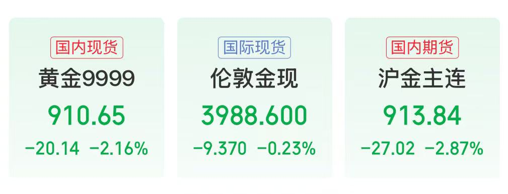 图片来源：同花顺