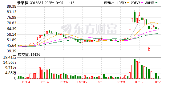 K图 301323_0