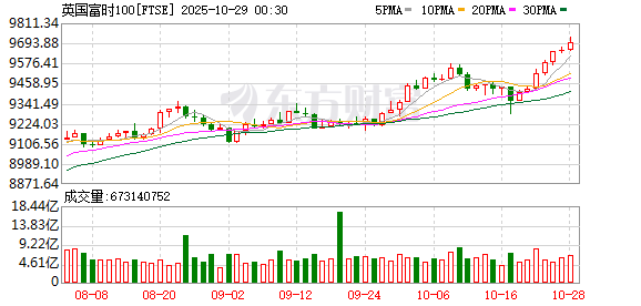K图 FTSE_0
