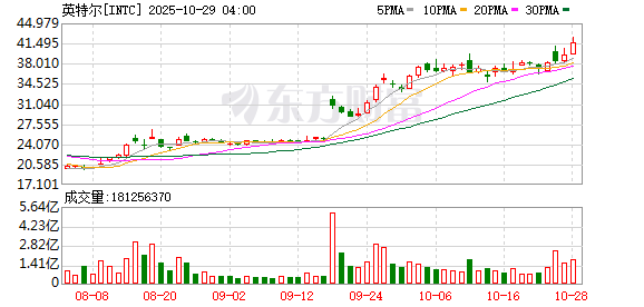 K图 INTC_0