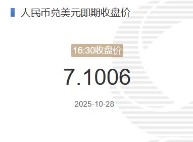 10月28日人民币兑美元即期收盘价报7.1006 较上一交易日下跌103个基点