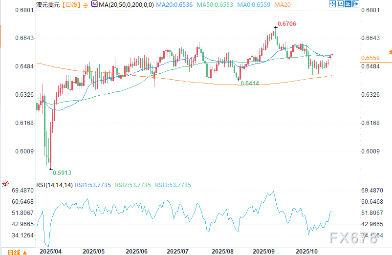图片点击可在新窗口打开查看