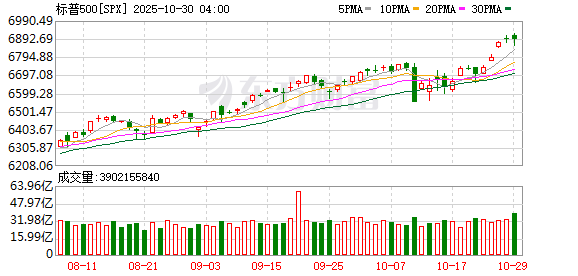 K图 SPX_0