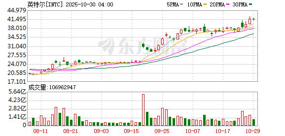 K图 INTC_0