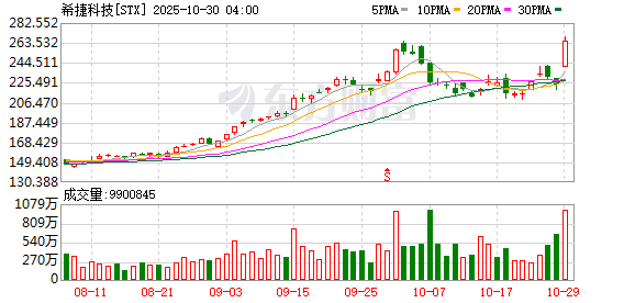 K图 STX_0
