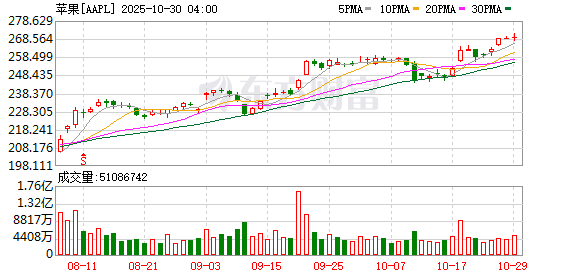 K图 AAPL_0