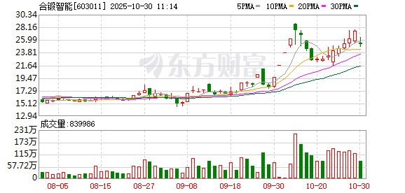 K图 603011_0
