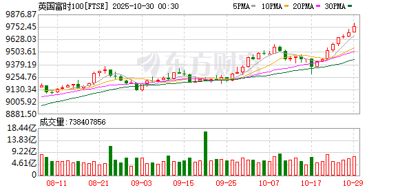K图 FTSE_0