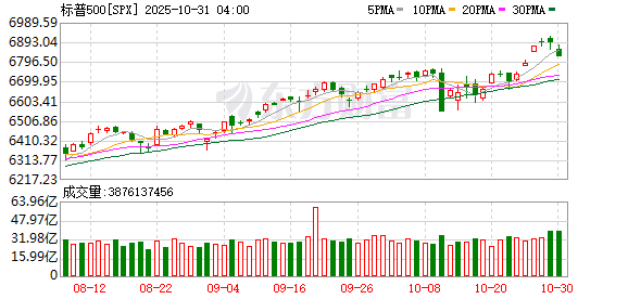 K图 SPX_0