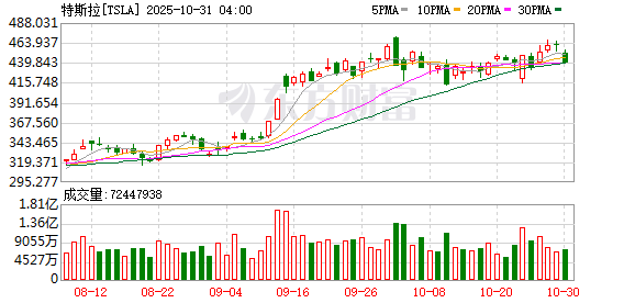 K图 TSLA_0