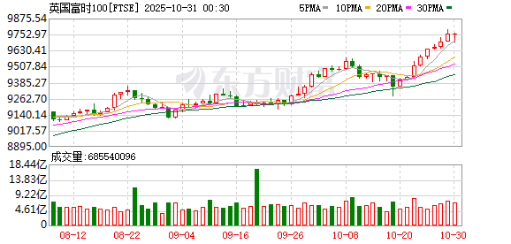 K图 FTSE_0