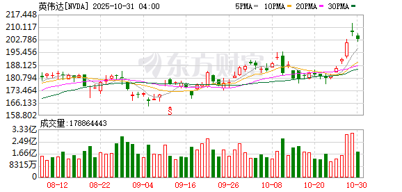 K图 NVDA_0