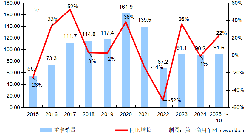 年度走势.png