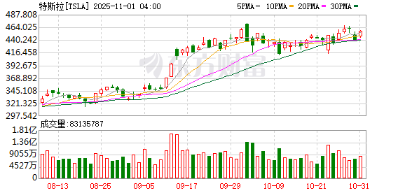 K图 TSLA_0