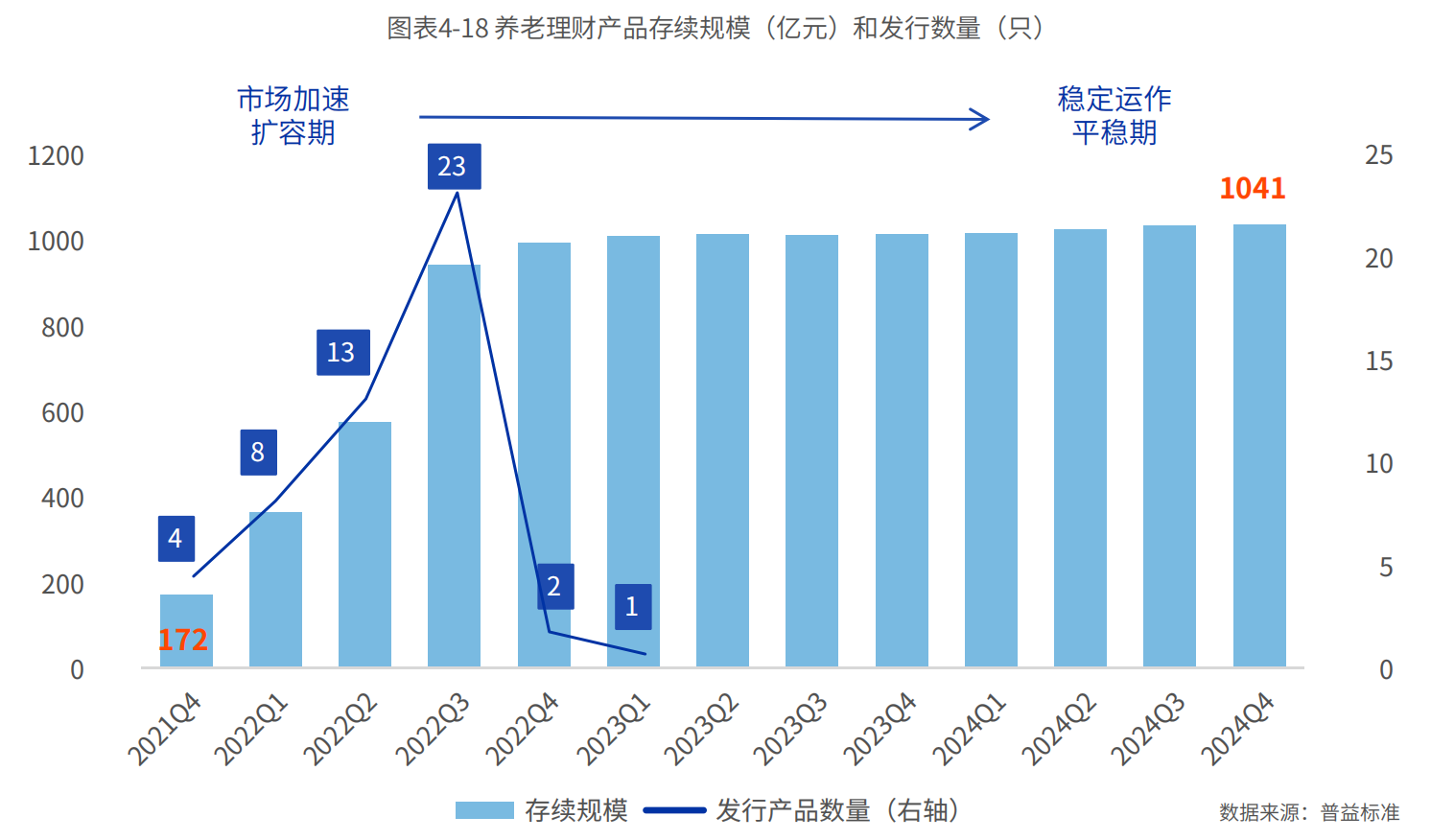 图片来源：2025中国养老金金融白皮书