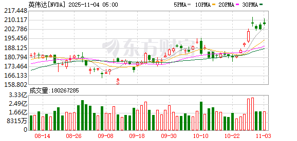 K图 NVDA_0
