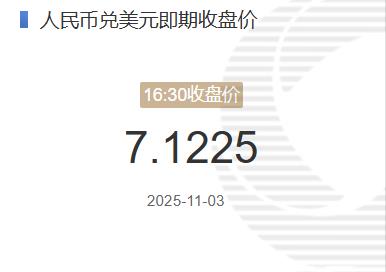 11月3日人民币兑美元即期收盘价报7.1225较上一交易日下跌9个基点