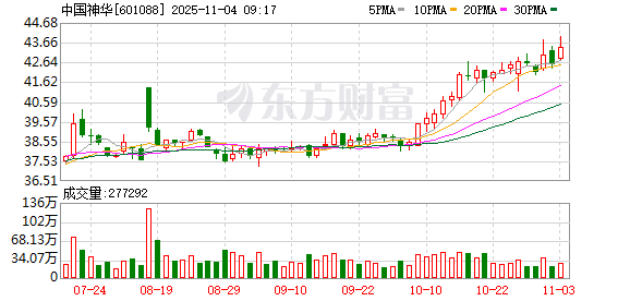 K图 601088_0