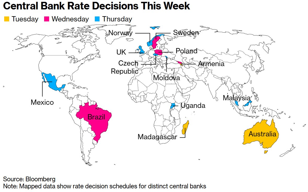 本周多家央行将公布利率决议