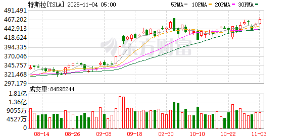 K图 TSLA_0