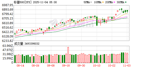 K图 SPX_0