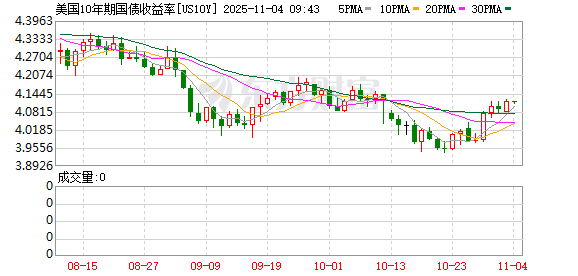 K图 US10Y_0