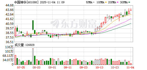 K图 601088_0