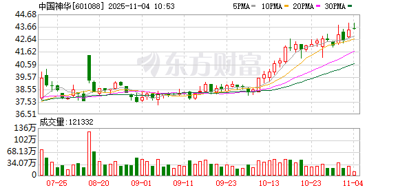 K图 601088_0