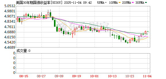 K图 US30Y_0