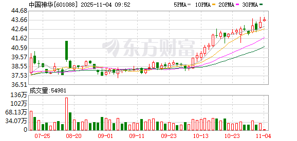K图 601088_0