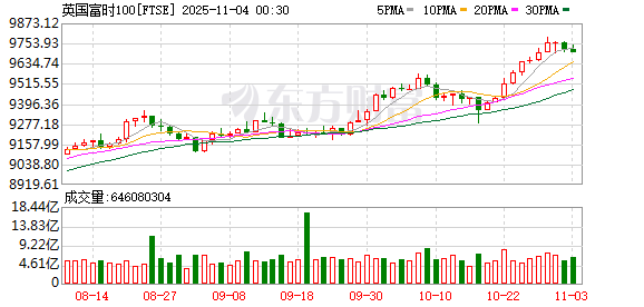 K图 FTSE_0