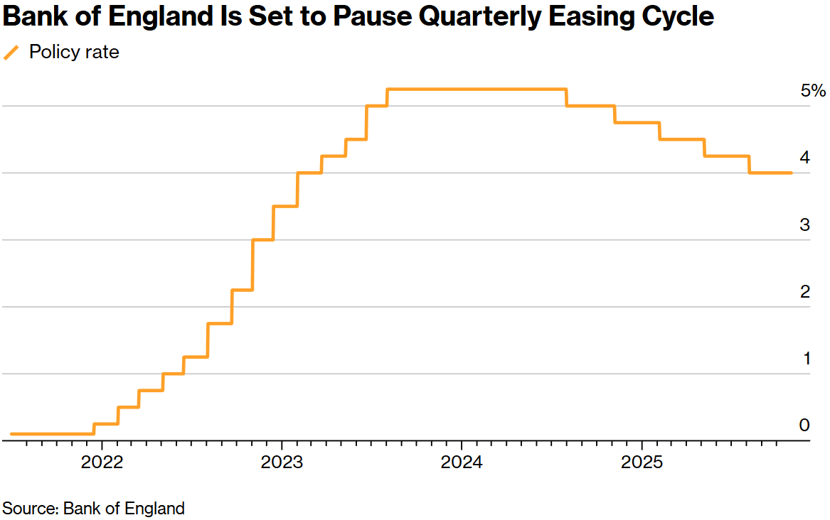 英国央行将暂停季度宽松周期