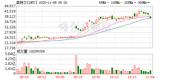 K图 INTC_0