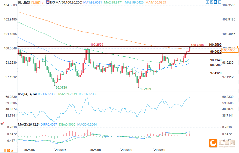 图片点击可在新窗口打开查看