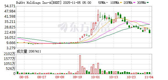 K图 BKKT_0
