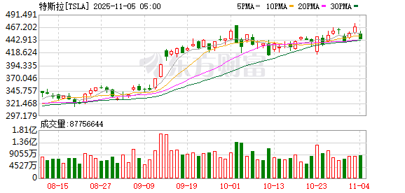 K图 TSLA_0