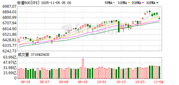 K图 SPX_0