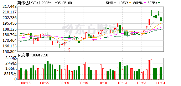 K图 NVDA_0