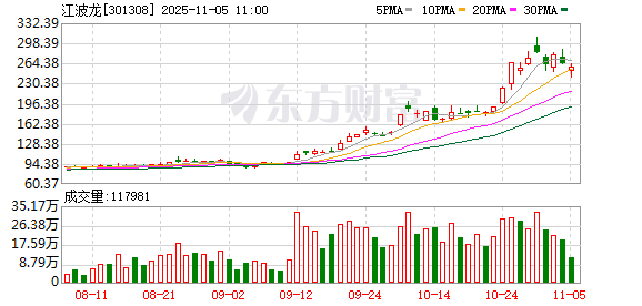 K图 301308_0